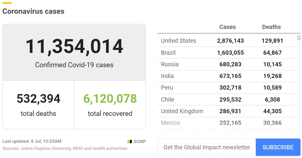 Cases of the Wuhan Virus preview