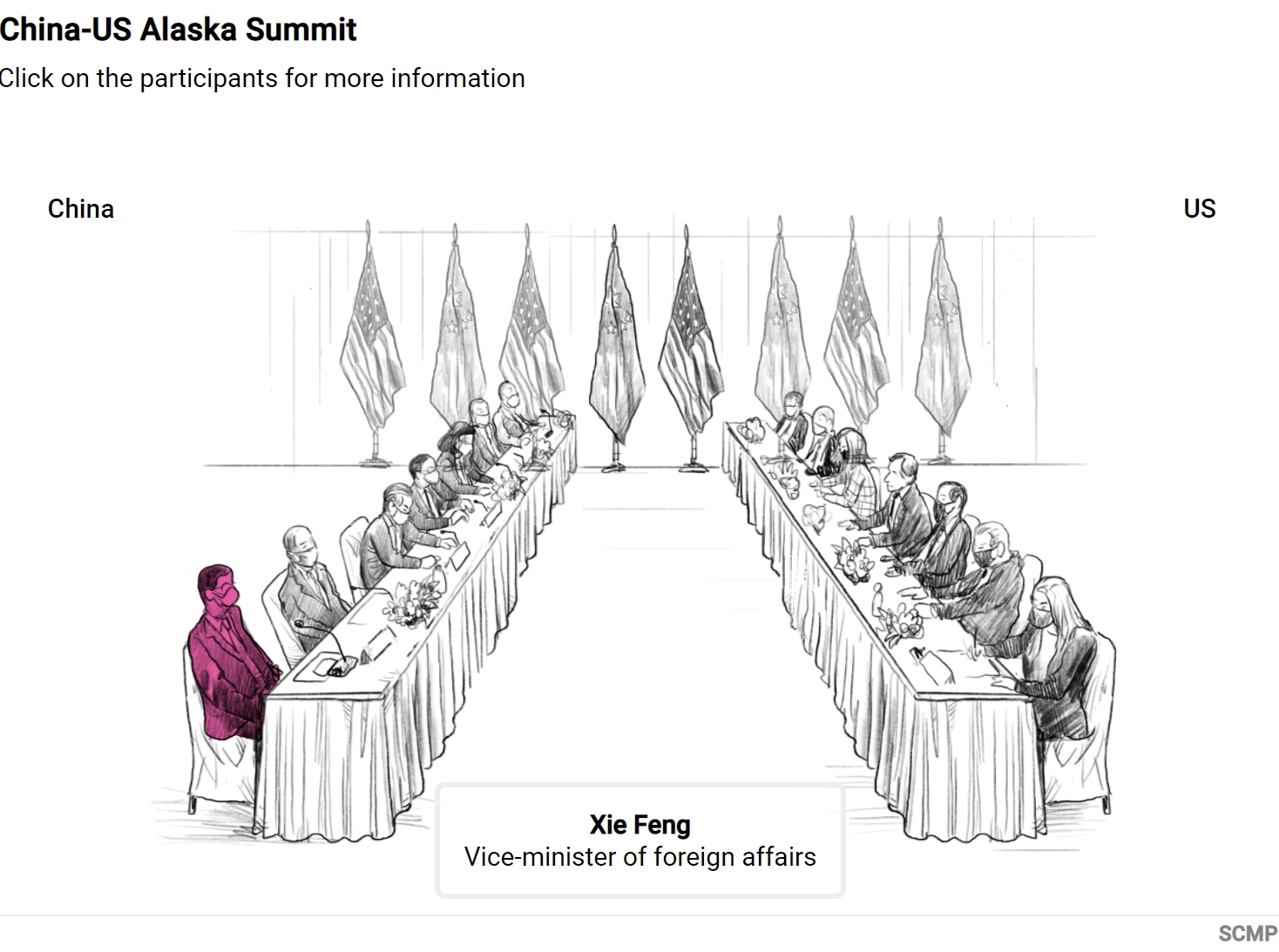 China-US Alaska Summit 2021 preview