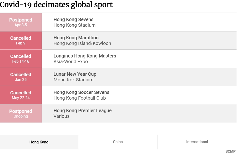 Covid-19 Decimates Global Sport preview