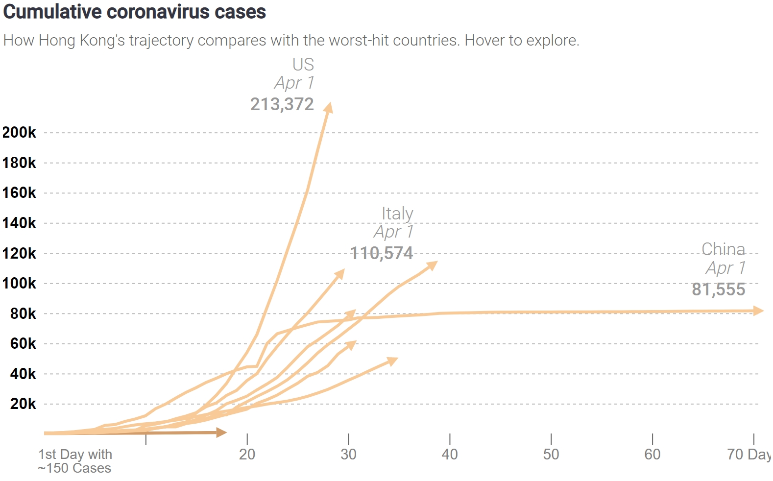 Cumulative Coronavirus Cases preview