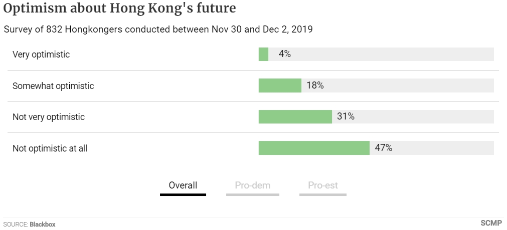 Optimism About Hong Kong's Future preview
