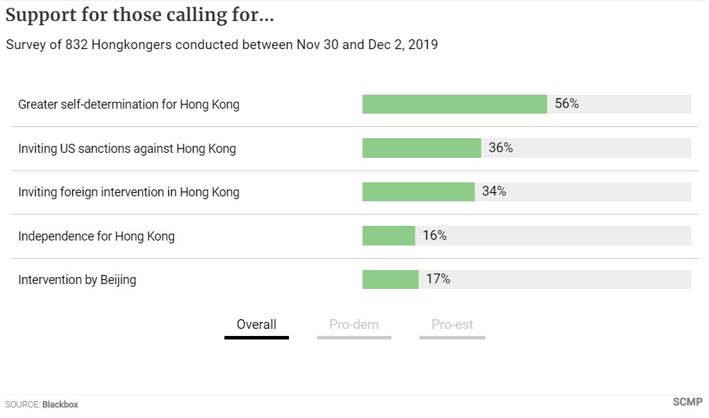 Support for Those Calling for Democracy preview
