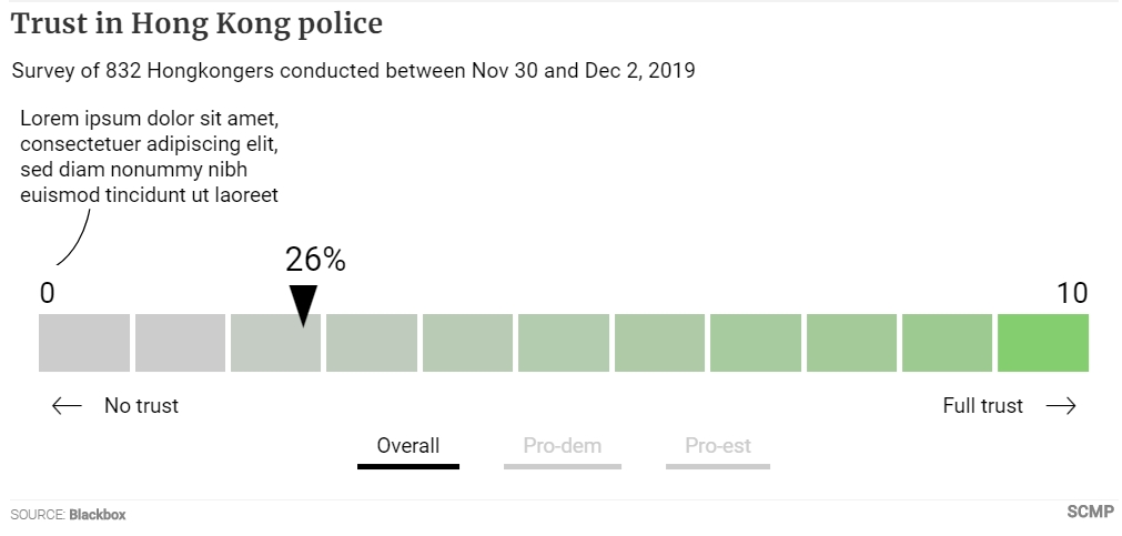 Trust in Hong Kong Police preview