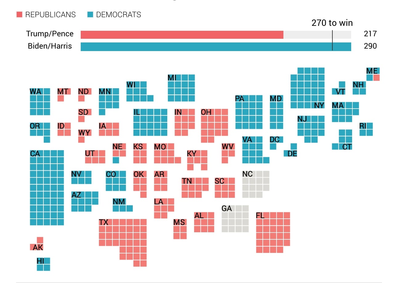 US Elections 2020: Electoral College Results preview