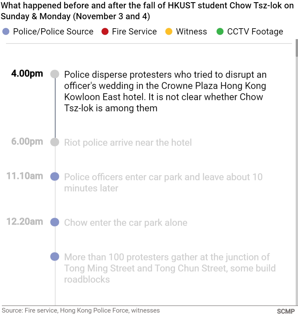 What Happened Before and After the Fall of HKUST Student Chow Tsz-lok preview