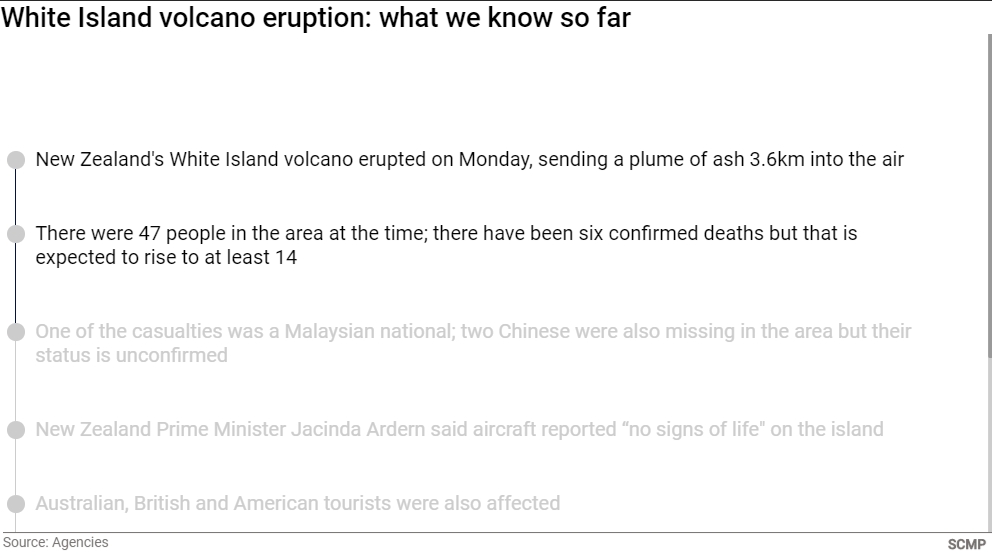 White Island Volcano Eruption preview